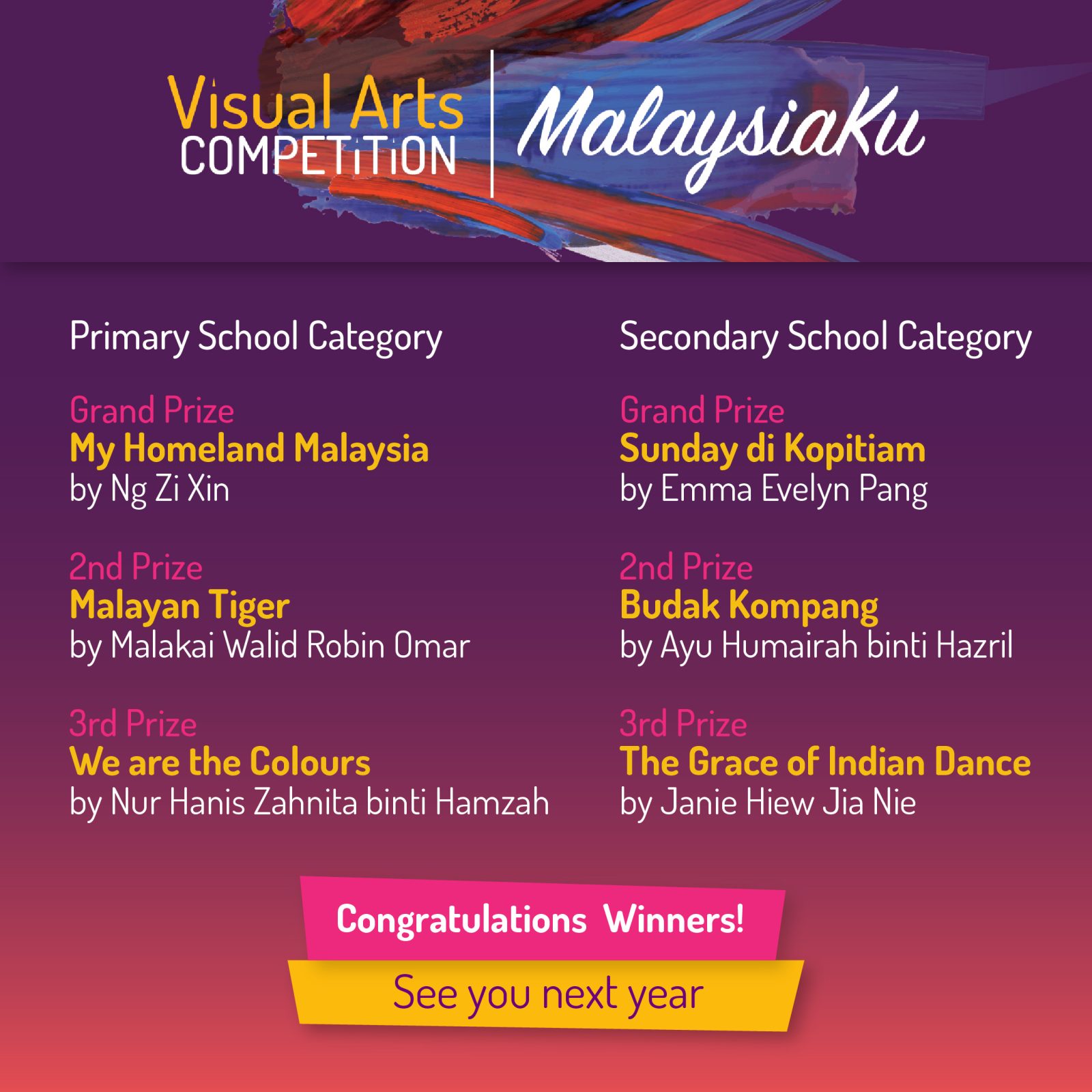 Visual Arts Competition – Result